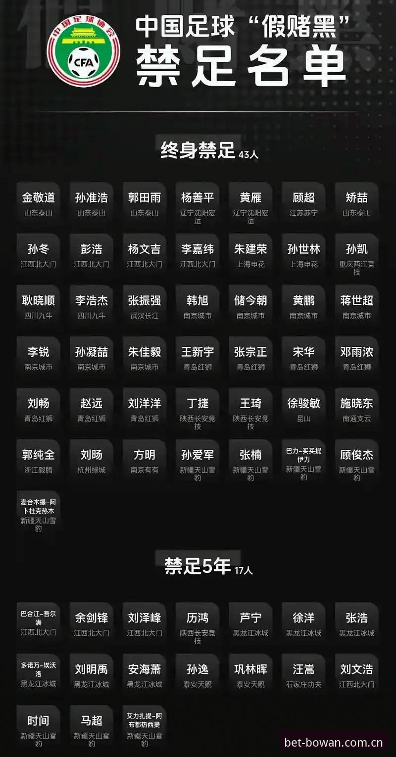 博万体育安卓版常见问题 揭秘中国足协第三批禁足名单背后:65人受罚,足球诚信体系如何重塑?