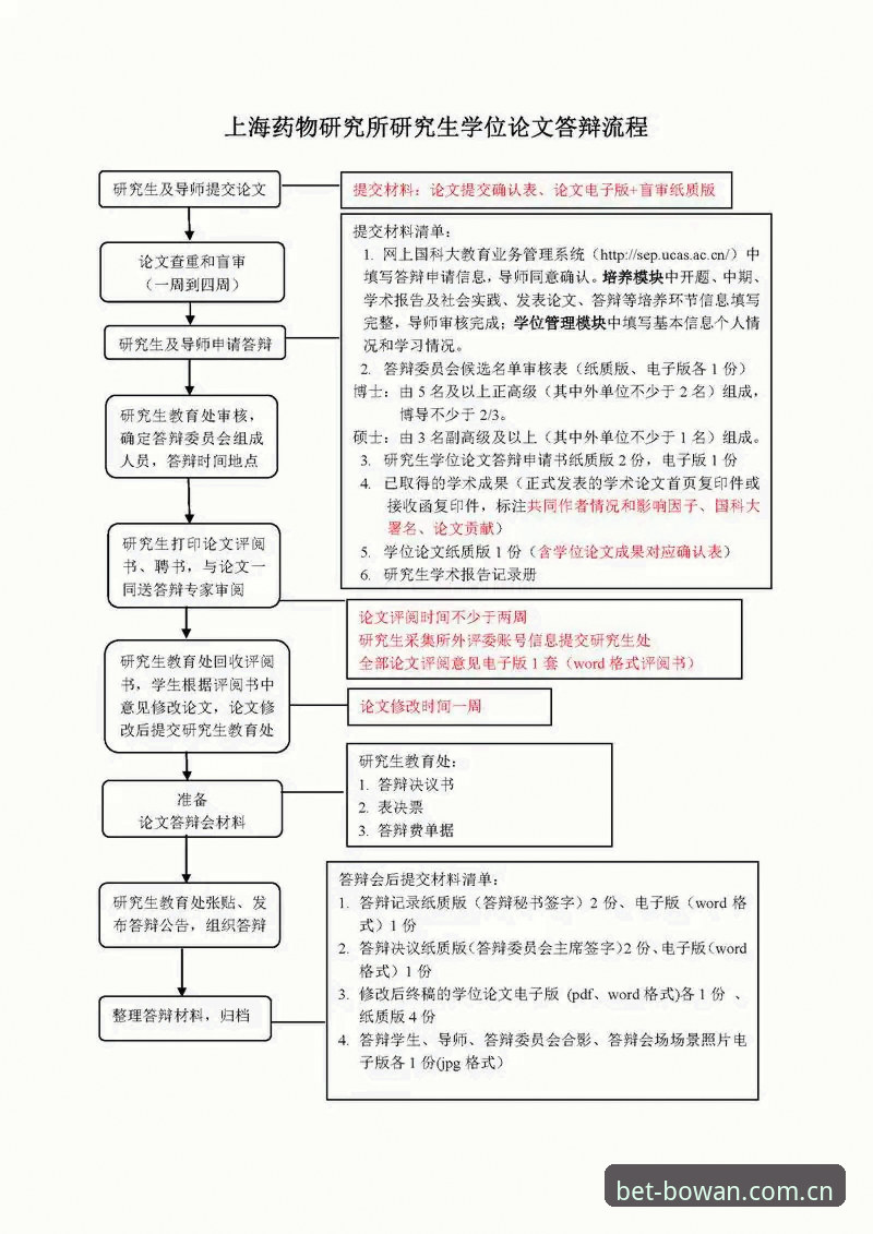 5个步骤掌握博万体育注册教程使用指南——老用户亲测有效的完整流程