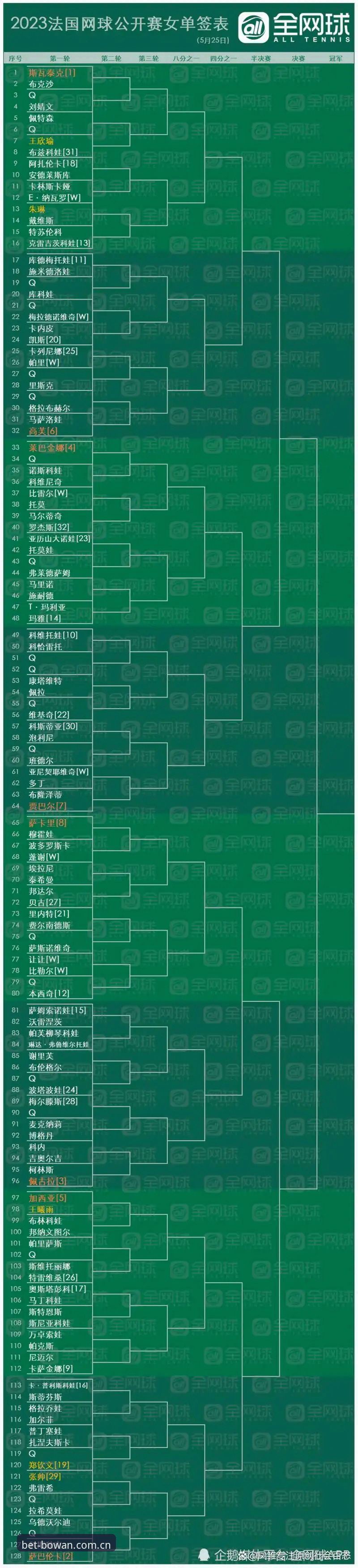 博万体育投注平台2026最新版本 2026法网女单签表深度评测:中国金花命运几何?博万体育平台全景解析